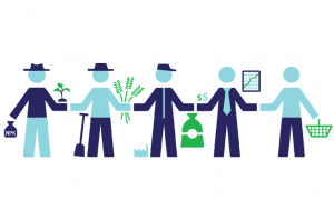 Вакансия международного консультанта по анализу цепочек добавленной стоимости